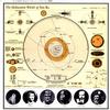 Sun Ra - The Heliocentric Worlds of Sun Ra Volume 2 -  180 Gram Vinyl Record
